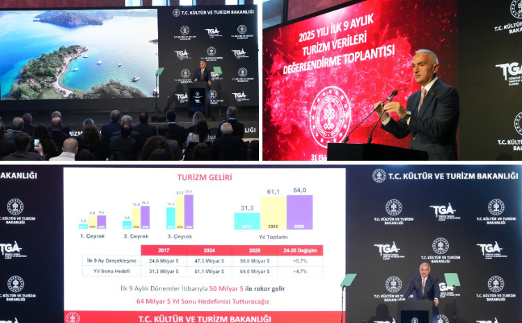 Türkiyənin turizm gəlirləri 50 milyard dollara çatdı 