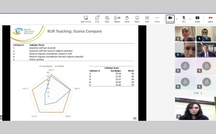 БГУ организовал международный тренинг «Round University Ranking» 