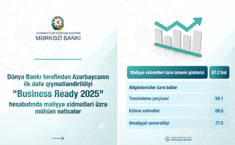 Dünya Bankının “Business Ready 2025” hesabatında Azərbaycanda maliyyə xidmətləri yüksək qiymətləndirilib 