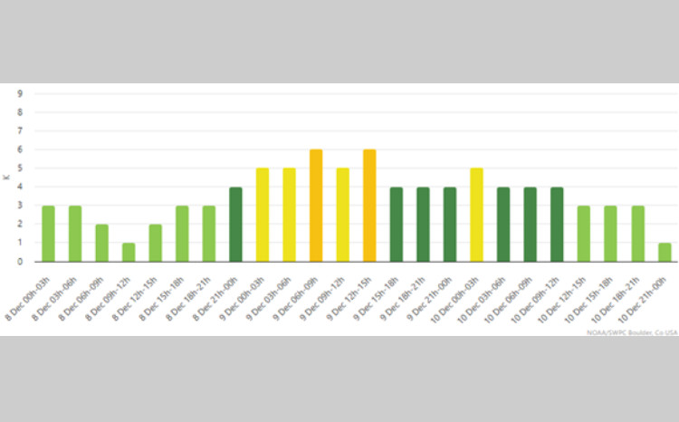 Астрофизики БГУ: ожидается магнитная буря 