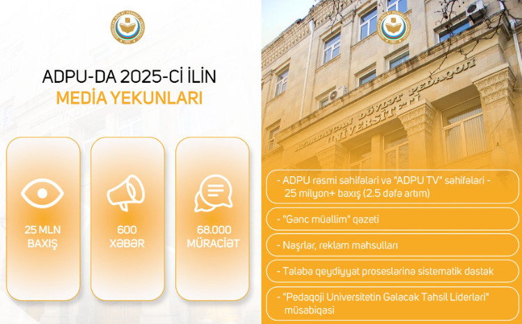 ADPU-da 2025-ci ilin media yekunları - 600 xəbər, 25 milyon sosial media baxışı, 68 min vətəndaş müraciəti 