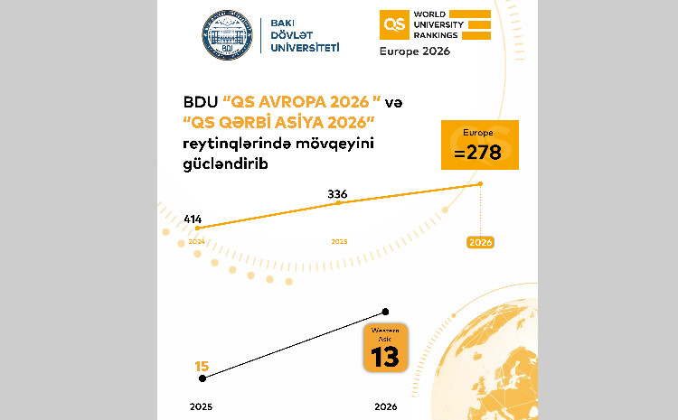 БГУ в рейтинге QS Европа 2026 укрепил свои позиции 