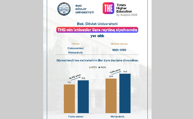 БГУ включен в рейтинг THE 