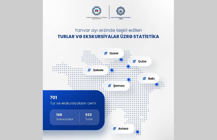 Yanvar ayında 700-dən artıq təhsil işçisi ETİHİ-nin tur və ekskursiyalarından yararlanıb 