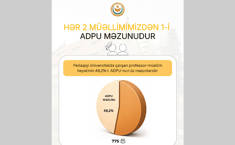 Hər 2 müəllimimizdən 1-i ADPU-nun öz yetirməsidir 