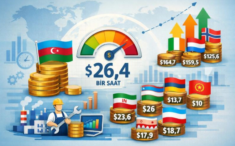 Dünyada və Azərbaycanda 1 saatlıq əməyin dəyəri neçədir? - RƏQƏMLƏR