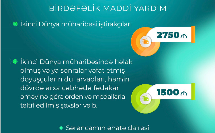 Prezident İlham Əliyevdən mühüm sərəncam: müharibə iştirakçılarına maddi yardım veriləcək 