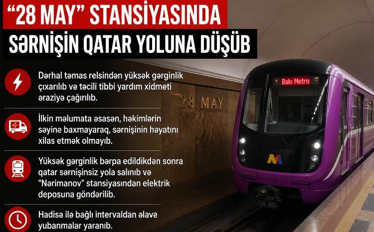 “28 May” stansiyasında sərnişin qatar yoluna düşdü, həyatını itirdi - YENİLƏNİB