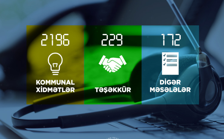 2597 appeals were received by the Call Center in the first quarter of 2026 