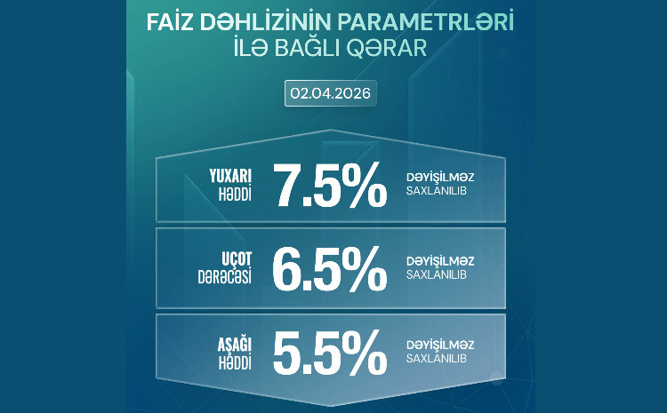 Uçot dərəcəsi və faiz dəhlizinin digər parametrləri sabit saxlanılıb 