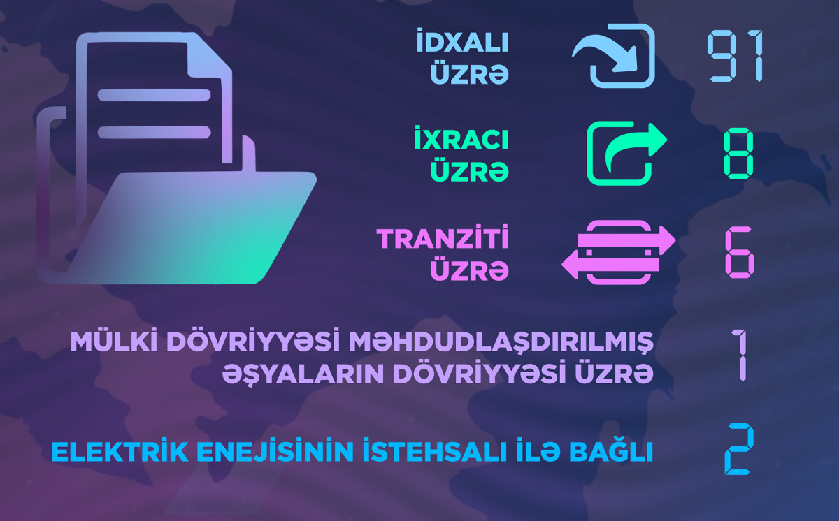 Cari ilin ilk 5 ayı ərzində Energetika Nazirliyi tərəfindən 108 icazə verilib 
