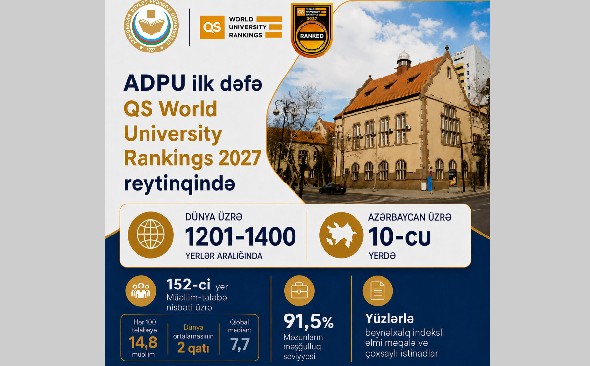 ADPU ilk dəfə QS World University Rankings 2027 reytinqində - müəllim-tələbə nisbəti dünya ortalamasının 2 qatı, məşğulluq səviyyəsi 91.5 faiz 