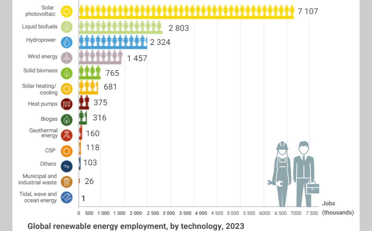 Green Energy and the Energy Transition in Azerbaijan: Economic Diversification Opportunities Amidst Global Uncertainty 