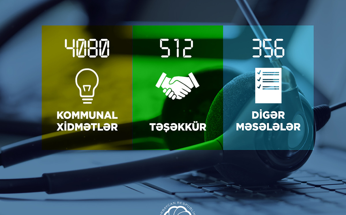 Birinci yarımildə Energetika Nazirliyi və tabeli qurumlara 7326 vətəndaş müraciəti daxil olub 