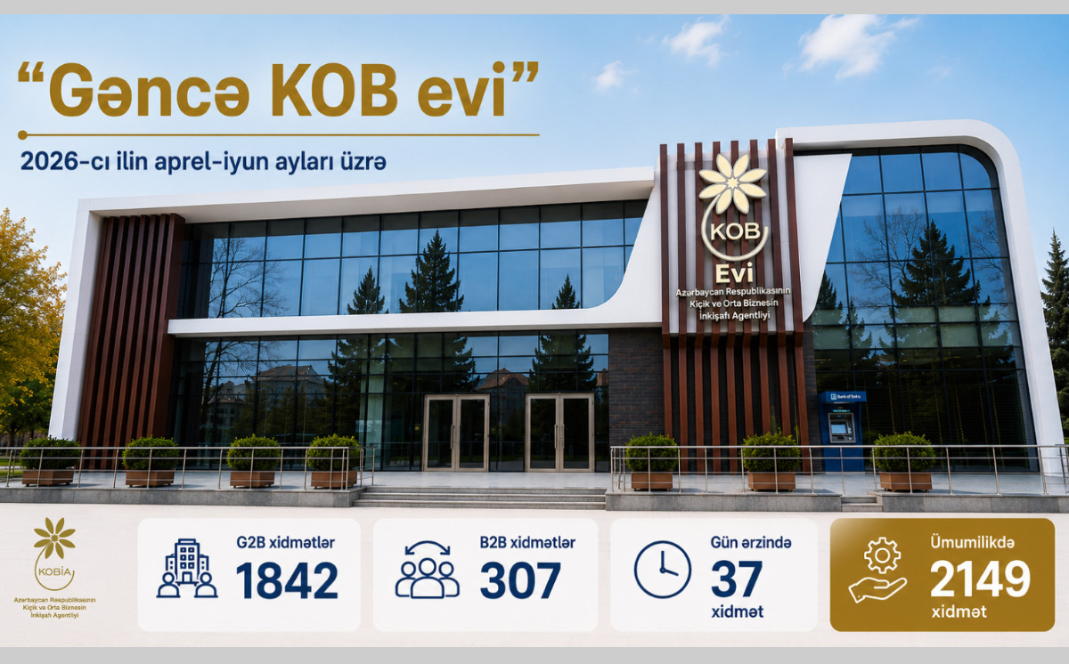 “Gəncə KOB evi” fəaliyyətinin ilk üç ayında sahibkarlara 2000-dən çox xidmət göstərib 
