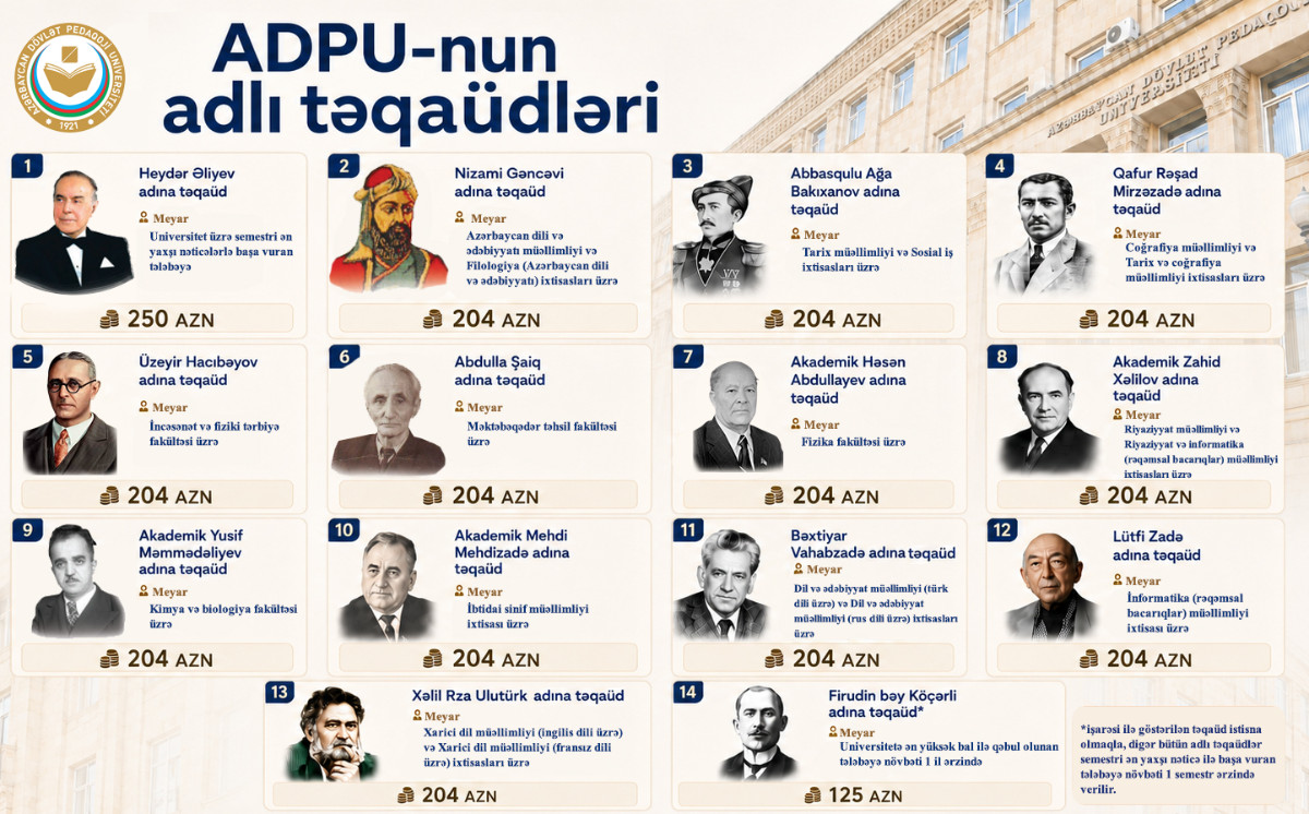 ADPU tələbələri üçün geniş təqaüd imkanı: 14 adlı təqaüd 
